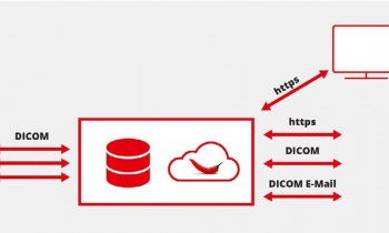 Teleradiology Gateway