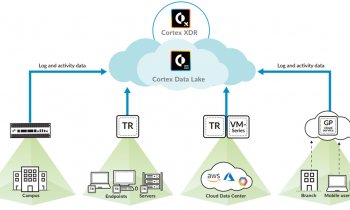 Cortex Protection Software