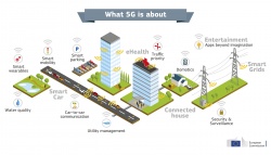 The 5G for Europe Action Plan.