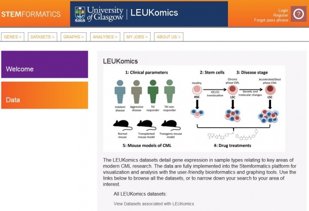 The LEUKomics database was created to gain new insights on how to treat chronic...