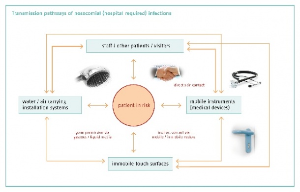 (Courtesy of Heyer Medical)