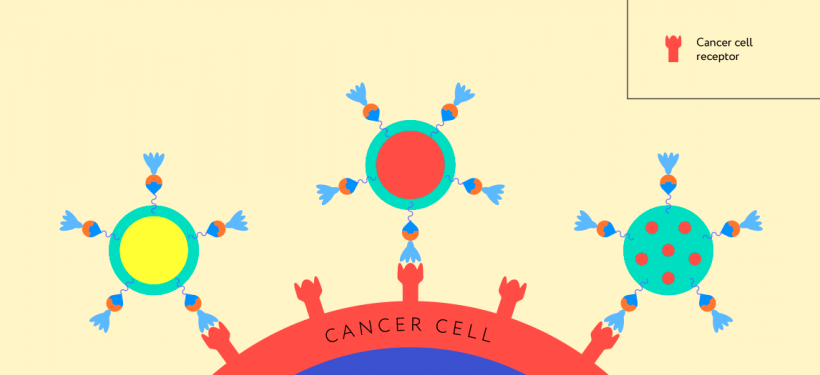 illustration of magic bullet against cancer cell