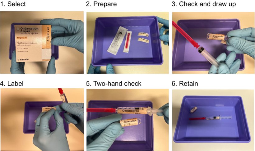Six steps for syringe labelling